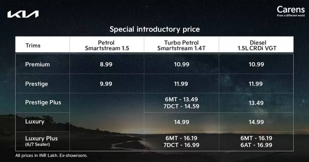 KIA Carens introductory pricing