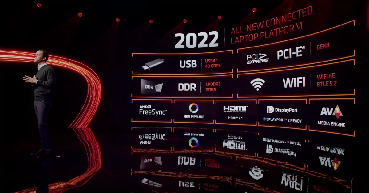 Ryzen 6000 series mobile processor features