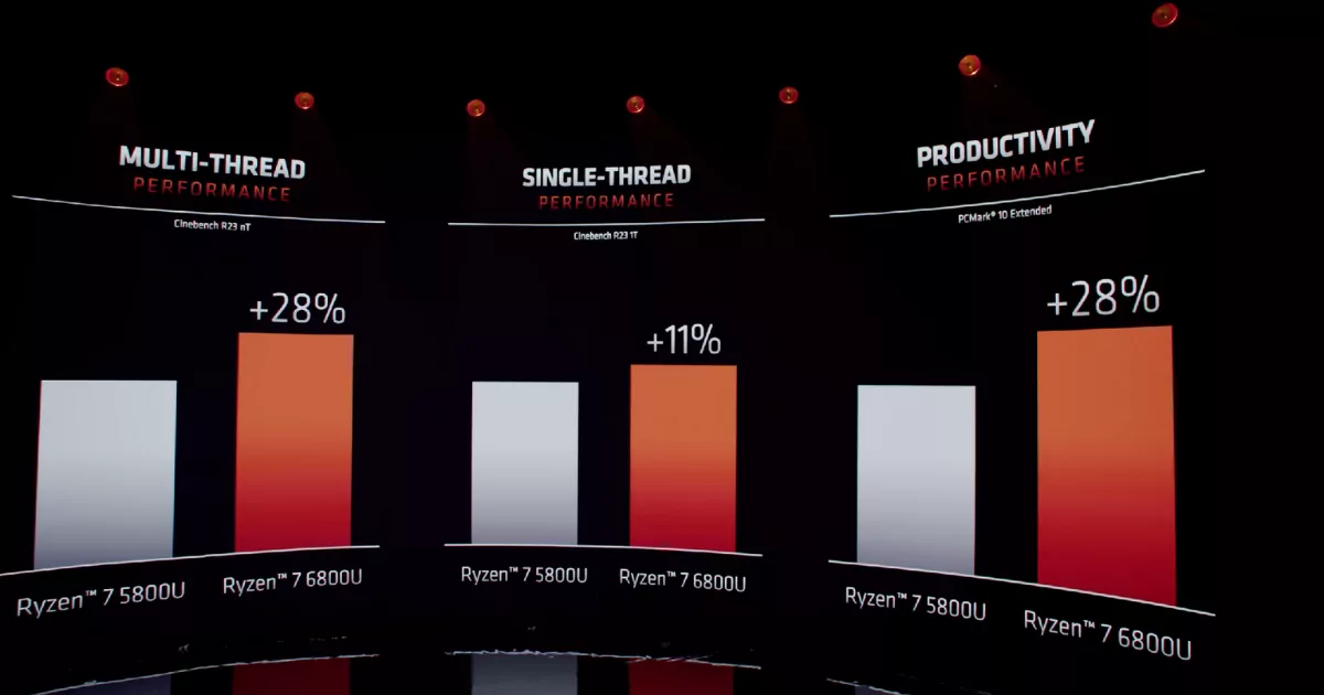 AMD Ryzen 6000 series and 5000 series  performance comparison